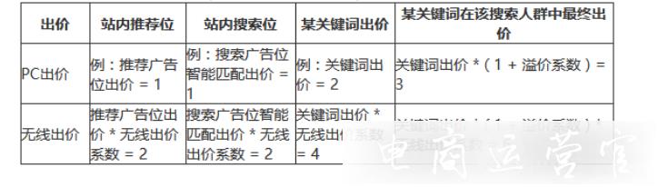 京東商家在用京準通時常見的名詞有哪些?新手必看